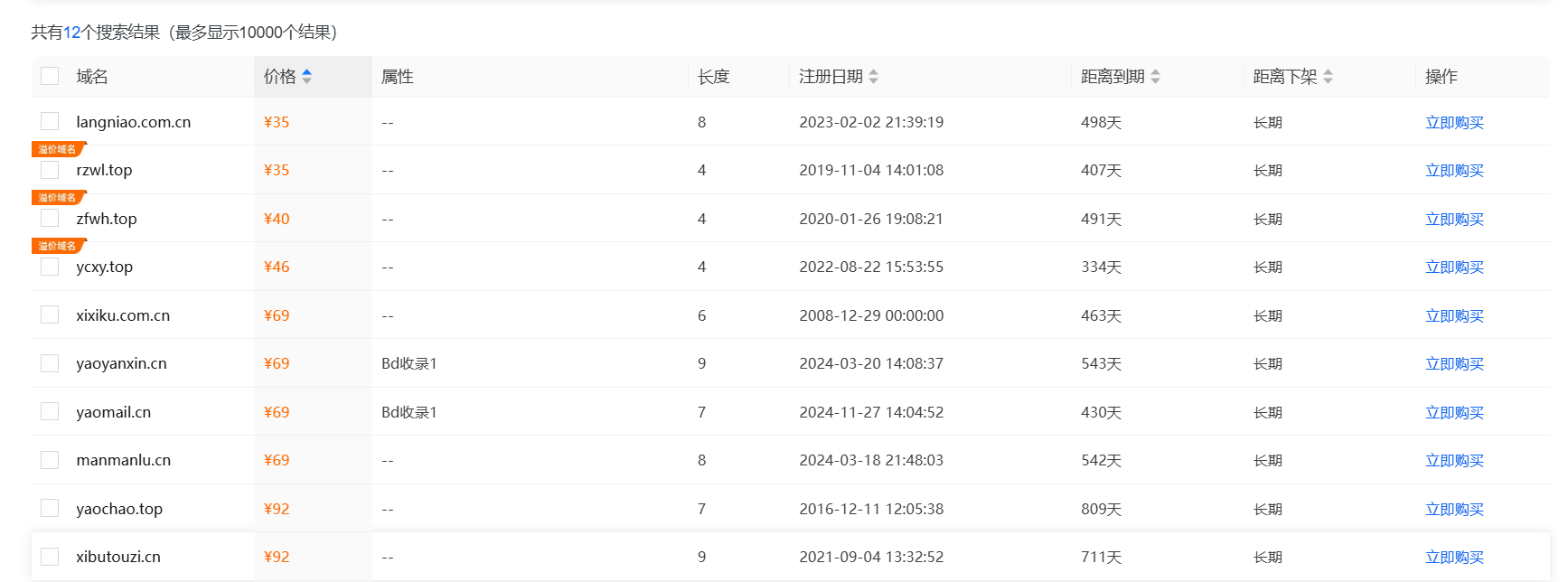 域名价格调整如下2025.9.22-2025.10.7